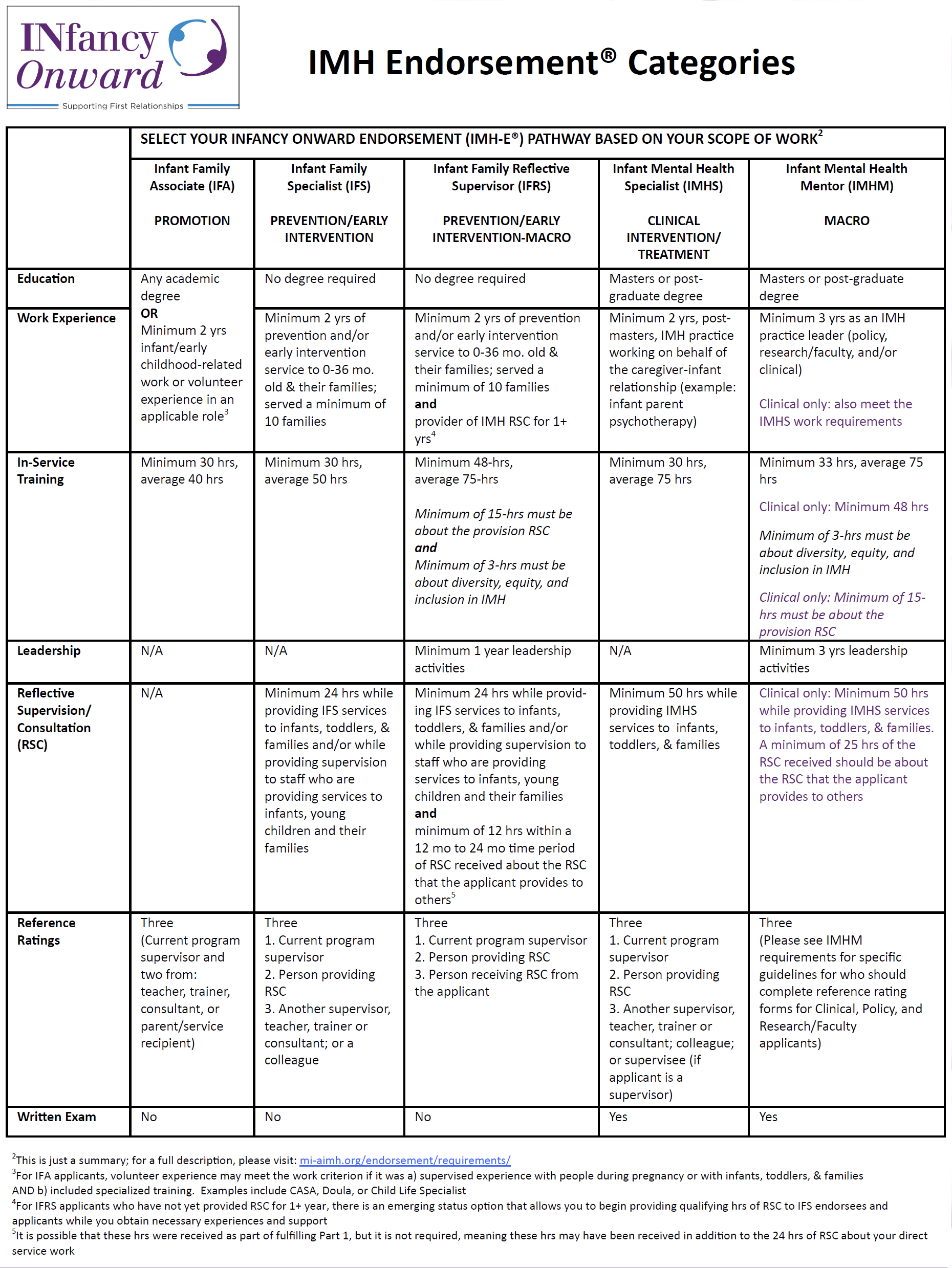 2023 Masters Guidelines